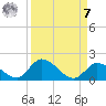Upper Matecumbe Key West tide chart for Sunday, September 7, 2025