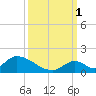 Upper Matecumbe Key West tide chart for Wednesday, October 1, 2025