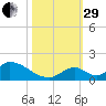 Upper Matecumbe Key West tide chart for Wednesday, October 29, 2025
