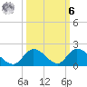 Upper Matecumbe Key West tide chart for Monday, October 6, 2025