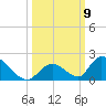 Upper Matecumbe Key West tide chart for Thursday, October 9, 2025