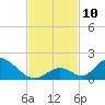 Upper Matecumbe Key West tide chart for Monday, November 10, 2025