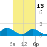 Upper Matecumbe Key West tide chart for Thursday, November 13, 2025
