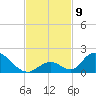Upper Matecumbe Key West tide chart for Sunday, November 9, 2025