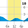 Upper Matecumbe Key West tide chart for Wednesday, December 10, 2025