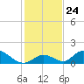 Upper Matecumbe Key West tide chart for Wednesday, December 24, 2025