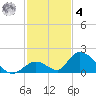 Upper Matecumbe Key West tide chart for Thursday, December 4, 2025