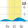 Upper Matecumbe Key West tide chart for Monday, January 12, 2026