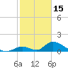 Upper Matecumbe Key West tide chart for Thursday, January 15, 2026