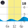 Upper Matecumbe Key West tide chart for Sunday, January 18, 2026