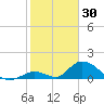 Upper Matecumbe Key West tide chart for Friday, January 30, 2026