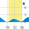 Upper Matecumbe Key West tide chart for Tuesday, January 6, 2026