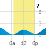 Upper Matecumbe Key West tide chart for Wednesday, January 7, 2026