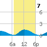 Upper Matecumbe Key West tide chart for Saturday, February 7, 2026