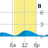 Upper Matecumbe Key West tide chart for Sunday, February 8, 2026