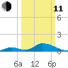 Upper Matecumbe Key West tide chart for Wednesday, March 11, 2026