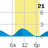 Upper Matecumbe Key West tide chart for Saturday, March 21, 2026