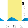 Upper Matecumbe Key West tide chart for Thursday, March 5, 2026