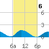 Upper Matecumbe Key West tide chart for Friday, March 6, 2026