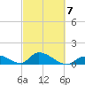 Upper Matecumbe Key West tide chart for Saturday, March 7, 2026