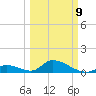 Upper Matecumbe Key West tide chart for Monday, March 9, 2026