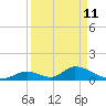 Upper Matecumbe Key West tide chart for Saturday, April 11, 2026