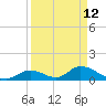 Upper Matecumbe Key West tide chart for Sunday, April 12, 2026
