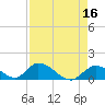 Upper Matecumbe Key West tide chart for Thursday, April 16, 2026