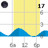 Upper Matecumbe Key West tide chart for Friday, April 17, 2026