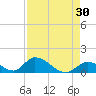 Upper Matecumbe Key West tide chart for Thursday, April 30, 2026