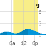 Upper Matecumbe Key West tide chart for Thursday, April 9, 2026
