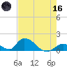 Upper Matecumbe Key West tide chart for Saturday, May 16, 2026