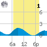 Upper Matecumbe Key West tide chart for Friday, May 1, 2026