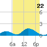 Upper Matecumbe Key West tide chart for Friday, May 22, 2026