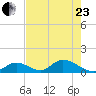 Upper Matecumbe Key West tide chart for Saturday, May 23, 2026