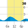Upper Matecumbe Key West tide chart for Saturday, May 30, 2026