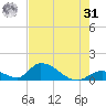 Upper Matecumbe Key West tide chart for Sunday, May 31, 2026