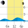 Upper Matecumbe Key West tide chart for Saturday, May 9, 2026