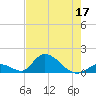 Upper Matecumbe Key West tide chart for Wednesday, June 17, 2026