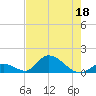 Upper Matecumbe Key West tide chart for Thursday, June 18, 2026