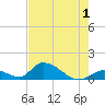 Upper Matecumbe Key West tide chart for Monday, June 1, 2026
