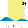 Upper Matecumbe Key West tide chart for Wednesday, June 24, 2026