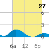 Upper Matecumbe Key West tide chart for Saturday, June 27, 2026