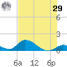 Upper Matecumbe Key West tide chart for Monday, June 29, 2026