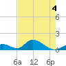 Upper Matecumbe Key West tide chart for Thursday, June 4, 2026