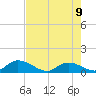 Upper Matecumbe Key West tide chart for Tuesday, June 9, 2026