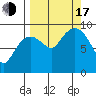 Upper Northwestern Fiord tide chart for Saturday, September 17, 2022