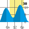 Upper Northwestern Fiord tide chart for Friday, September 30, 2022
