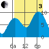 Upper Northwestern Fiord tide chart for Saturday, September 3, 2022