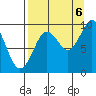 Upper Northwestern Fiord tide chart for Tuesday, September 6, 2022